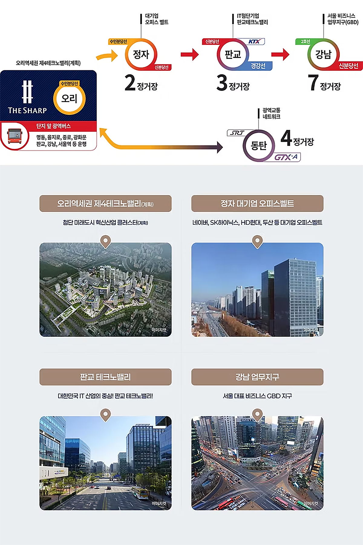 교통플랫폼